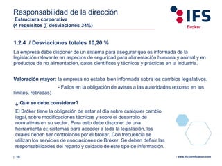 | 10 | www.ifs-certification.com
Responsabilidad de la dirección
Estructura corporativa
(4 requisitos ∑ desviaciones 34%)
1.2.4 / Desviaciones totales 10,20 %
La empresa debe disponer de un sistema para asegurar que es informada de la
legislación relevante en aspectos de seguridad para alimentación humana y animal y en
productos de no alimentación, datos científicos y técnicos y prácticas en la industria.
Valoración mayor: la empresa no estaba bien informada sobre los cambios legislativos.
- Fallos en la obligación de avisos a las autoridades.(exceso en los
límites, retiradas)
¿ Qué se debe considerar?
El Bróker tiene la obligación de estar al día sobre cualquier cambio
legal, sobre modificaciones técnicas y sobre el desarrollo de
normativas en su sector. Para esto debe disponer de una
herramienta ej: sistemas para acceder a toda la legislación, los
cuales deben ser controlados por el bróker. Con frecuencia se
utilizan los servicios de asociaciones de Bróker. Se deben definir las
responsabilidades del reparto y cuidado de este tipo de información.
 