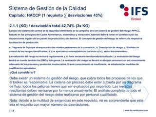 | 13 | www.ifs-certification.com
Sistema de Gestión de la Calidad
Capítulo: HACCP (1 requisito ∑ desviaciones 43%)
2.1.1 (KO) / desviación total 42,74% (3x KO)
La base del sistema de control de la seguridad alimentaria de la compañía será un sistema de gestión del riesgo/ APPCC,
basado en los principios del Codex Alimentarius, sistemático y exhaustivo. Además deberá tomar en consideración las
disposiciones legales de los países de producción y de destino. El concepto de gestión del riesgo se refiere a la respectiva
localización de producción.
a. Diagrama de flujo que abarque todos los niveles pertinentes de la correduría., b. Descripción de riesgo, c. Medidas de
control de los riesgos identificados, d. Los apartados contemplados en las letras a)–c), serán documentados.
La evaluación del riesgo se revisará regularmente y, si fuera necesario reelaborado/actualizado. La evaluación del riesgo
tendrá en cuenta también los OMG y Alérgenos. La evaluación del riesgo se llevará a cabo por personas con un conocimiento
adecuado de los procesos y productos involucrados. Si este conocimiento es insuficiente, se adoptarán las medidas de
cualificación apropiadas.
¿Qué considerar?
Debe existir un sistema de gestión del riesgo, que cubra todos los procesos de los que
el bróker es responsable. La cadena del proceso debe estar cubierta por un diagrama
de flujo, todos los peligros tienen que ser evaluados por separado. Las medidas
resultantes deben revisarse por lo menos anualmente. El análisis completo de todo el
sistema de gestión del riesgo debe realizarse por personal cualificado.
Nota: debido a la multitud de exigencias en este requisito, no es sorprendente que este
sea el requisito con mayor número de desviaciones.
 
