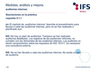 | 25 | www.ifs-certification.com
Medidas, análisis y mejora:
auditorías internas:
Desviaciones en la práctica
requisito 5.1.1
KO: El capítulo de „auditorías internas“ describe el procedimiento para
llevara a cabo las auditorías internas, pero no se han realizado o
planificado aun.
KO: No hay un plan de auditorías. Tampoco se han realizado
auditorías detalladas. Los registros de las auditorías/ informes, no
cumplen con las demandas de las auditorías internas. Los auditores no
tienen conocimientos sobre los requisitos de ISO 19.011. Es necesario
una consultoría externa.
KO: No se han llevado a cabo las auditorías internas. No existe un plan
de auditoría.
 