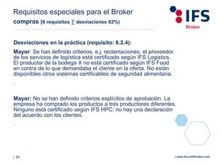 | 31 | www.ifs-certification.com
Requisitos especiales para el Broker
compras (6 requisitos ∑ desviaciones 82%)
Desviaciones en la práctica (requisito: 6.2.4):
Mayor: Se han definido criterios, e.j. reclamaciones, el proveedor
de los servicios de logística está certificado según IFS Logistics.
El productor de la bodega X no está certificado según IFS Food
en contra de lo que demandaba el cliente en la oferta. No están
disponibles otros sistemas certificables de seguridad alimentaria.
.
Mayor: No se han definido criterios explícitos de aprobación. La
empresa ha comprado los productos a tres productores diferentes.
Ninguno está certificado según IFS HPC; no hay una declaración
del acuerdo con los clientes.
.
 