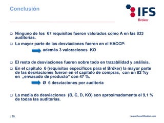 | 35 | www.ifs-certification.com
 Ninguno de los 67 requisitos fueron valorados como A en las 833
auditorías.
 La mayor parte de las desviaciones fueron en el HACCP:
además 3 valoraciones KO
 El resto de desviaciones fueron sobre todo en trazabilidad y análisis.
 En el capítulo 6 (requisitos específicos para el Bróker) la mayor parte
de las desviaciones fueron en el capítulo de compras, con un 82 %y
en „envasado de producto“ con 47 %.
Ø 6 desviaciones por auditoría
 La media de desviaciones (B, C, D, KO) son aproximadamente el 9,1 %
de todas las auditorías.
Conclusión
 