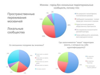 Пространственные
переживания
москвичей
Локальные
сообщества
 