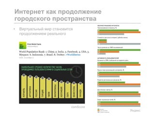 • Виртуальный мир становится
продолжением реального
Интернет как продолжение
городского пространства
comScore
Яндекс
 