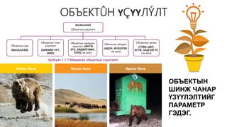 ОБЪЕКТÛН ҮÇҮҮЛÝЛТ
ОБЪЕКТЫН
ШИНЖ ЧАНАР
ҮЗҮҮЛЭЛТИЙГ
ПАРАМЕТР
ГЭДЭГ.
Name Here Name Here Name Here
 