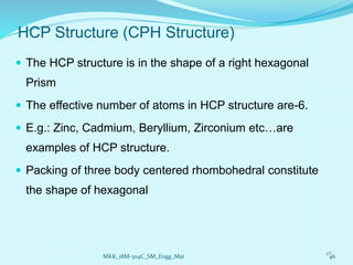 Structure_of_Materials 2.pptx
