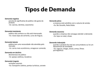 DemandaConceitoDemanda é o volume de determinado produto que será adquirido por um grupo definidode pessoas, em uma área geográficadelimitada em certo período de tempo, sob o esforço de determinado esforço de marketing.