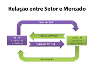 Segmentação de MercadoNem todo mundo gosta de Coca-Cola.Por isso o marketing traça um perfil das pessoas que provavelmente comprarão o produto que eles querem vender.Ex:Automóveis Volvo (segurança)Louis Vuitton (estilo)Lancome (qualidade)+ exemplos