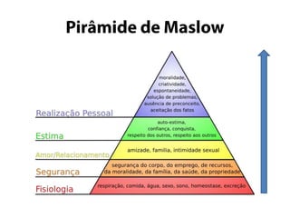 Pirâmide de Maslow