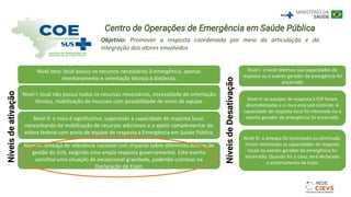 Centro de Operações de Emergência em Saúde Pública
Objetivo: Promover a resposta coordenada por meio da articulação e da
integração dos atores envolvidos
Níveis
de
ativação
Nível zero: local possui os recursos necessários à emergência, apenas
monitoramento e orientação técnica à distância,
Nível I: local não possui todos os recursos necessários, necessidade de orientação
técnica, mobilização de recursos com possibilidade de envio de equipe
Nível II: o risco é significativo, superando a capacidade de resposta local,
necessitando da mobilização de recursos adicionais e o apoio complementar da
esfera federal com envio de equipe de resposta à Emergência em Saúde Pública
Nível III: ameaça de relevância nacional com impacto sobre diferentes esferas de
gestão do SUS, exigindo uma ampla resposta governamental. Este evento
constitui uma situação de excepcional gravidade, podendo culminar na
Declaração de Espin
Níveis
de
Desativação
Nível I: o local retomou sua capacidades de
resposta ou o evento gerador da emergência foi
encerrado
Nível II: as equipes de resposta à ESP foram
desmobilizadas e o risco está sob controle. A
capacidade de resposta local foi retomada ou o
evento gerador da emergência foi encerrado
Nível III: a ameaça foi controlada ou eliminada.
Foram retomadas as capacidades de resposta
locais ou evento gerador da emergência foi
encerrado. Quando for o caso, será declarado
o encerramento da Espin
 