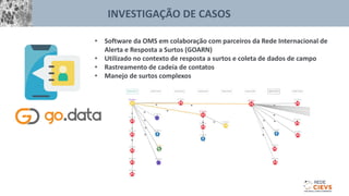 INVESTIGAÇÃO DE CASOS
• Software da OMS em colaboração com parceiros da Rede Internacional de
Alerta e Resposta a Surtos (GOARN)
• Utilizado no contexto de resposta a surtos e coleta de dados de campo
• Rastreamento de cadeia de contatos
• Manejo de surtos complexos
 