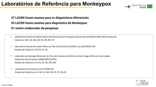 Laboratórios de Referência para Monkeypox
7
• Laboratório Central de Saúde Pública de Minas Gerais/Fundação Ezequiel Dias (LACEN/FUNED-MG) Estados de
Cobertura: MG, AC, AM, AP, PA, RO, RR, TO
• Laboratório Central de Saúde Pública de São Paulo/Instituto Adolfo Lutz (LACEN/IAL-SP)
Estados de Cobertura: SP, PR, SC, RS
• Laboratório de Biologia Molecular de Vírus do Instituto de Biofísica Carlos Chagas Filho da Universidade
Federal do Rio de Janeiro (LBMV/IBCCF/UFRJ)
Estados de Cobertura: RJ, ES, DF, GO, MT, MS
• Laboratório de Enterovírus da FIOCRUZ-RJ
Estados de Cobertura: AL, BA, CE, MA, PB, PE, PI, RN, SE
27 LACEN fazem exames para os diagnósticos diferenciais
03 LACEN fazem exames para diagnóstico de Monkeypox
01 centro colaborador de pesquisas
Fonte: CGLAB.
 