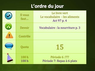 Le livre vert
Il vous
           Le vocabulaire - les aliments
 faut…
                    Act 97 p. 4

Devoir     Vocabulaire : la nourriture p. 3

Contrôle


 Quota                 15
 100 h             Période 6 :???
 100 h       Période 7: Repas à 6 plats
 