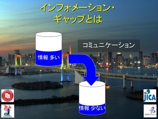 Communicative Practice in Japanese language learning