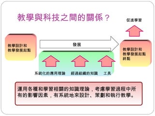 教學與科技之間的關係 ? 發展 教學設計和 教學發展起點 教學設計和 教學發展起點 終點 系統化的應用理論 經過組織的知識 工具 促進學習 運用各種和學習相關的知識理論，考慮學習過程中所有的影響因素，有系統地來設計、策劃和執行教學。 