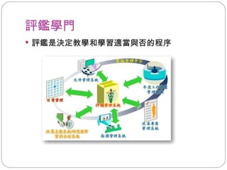 評鑑學門 評鑑是決定教學和學習適當與否的程序 