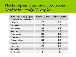 The European Innovation Scoreboard:  Κατάταξη μεταξύ  35  χωρών 