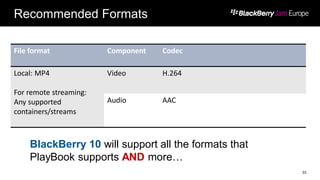 Recommended Formats
File format Component Codec
Local: MP4
For remote streaming:
Any supported
containers/streams
Video H.264
Audio AAC
33
BlackBerry 10 will support all the formats that
PlayBook supports AND more…
 
