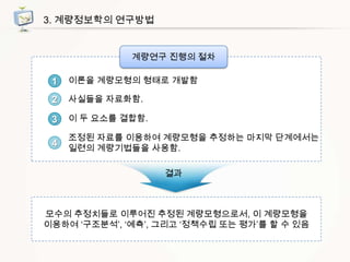 3. 계량정보학의 연구방법

계량연구 진행의 절차

1

이론을 계량모형의 형태로 개발함

2

사실들을 자료화함.

3

이 두 요소를 결합함.

4

조정된 자료를 이용하여 계량모형을 추정하는 마지막 단계에서는
일련의 계량기법들을 사용함.
결과

모수의 추정치들로 이루어진 추정된 계량모형으로서, 이 계량모형을
이용하여 „구조분석‟, „예측‟, 그리고 „정책수립 또는 평가‟를 할 수 있음

 