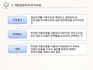 3. 계량정보학의 연구방법

구조분석

정보관계를 수량적으로 측정하고 검정하며 또
타당성을 부여함으로써 실제 정보현상을 파악하려는
것.

정책평가

추정된 계량모형을 이용하여 대안적인 여러 도서관
또는 정보시스템의 정책들을 비교하여 선택하는 것

예측

추정된 계량모형을 이용하여 정보변수가 취하는
미래의 값들을 구하는 절차를 말하며 예측은
정책수립을 위해서 매우 중요

 