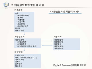 2. 계량정보학의 학문적 위치
기초과학
수학
-운영연구(OR)
-통계학
-확률이론
-이산수학
-수리분석
-수리정보이론
물리학
컴퓨터과학

계량정보학
계량정보학
-계량서지학
-계량과학학
-정보검색의 이론적 측면

<계량정보학의 학문적 위치>

계량과학
계량생물학
계량경제학
계량화학
계량사회학
계량언어학

응용영역
도서관경영
커뮤니케이션(학술,정치,…)
과학사회학
과학사
과학정책
정보검색

Egghe & Rousseau(1990)을 재구성

 