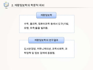 2. 계량정보학의 학문적 위치

계량정보학
수학, 물리학, 컴퓨터과학 등에서 도구(기법,
모형, 유추)들을 빌려옴.

계량정보학의 연구결과
도서관경영, 커뮤니케이션, 과학사회학, 과
학정책 및 정보 검색에 응용됨.

 