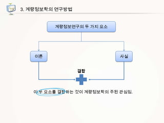 3. 계량정보학의 연구방법

계량정보연구의 두 가지 요소

이론

사실
결합

이 두 요소를 결합하는 것이 계량정보학의 주된 관심임.

 
