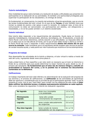 10 Centro Zonal Sur
Tutoría metodológica
Esta modalidad de apoyo está orientada a la resolución de dudas y dificultades que presenten los
participantes en la realización de sus actividades. Es también una oportunidad privilegiada para
supervisar la participación de los estudiantes y la entrega de tareas.
Es fundamental, en consecuencia, la creación del ambiente virtual de aprendizaje, que es una de
las tareas fundamentales del tutor virtual. En el caso de las Tareas, el tutor también tiene que
revisar su estado de avance y dar apoyo a quien lo necesite. En cualquier caso, el tono de la
comunicación no debe ser sancionador. Los participantes son adultos, con obligaciones y
necesidades, y no se les puede someter a un sistema escolarizado.
Tutoría individual
Esta tutoría debe responder a los requerimientos del estudiante. Puede darse en función de
aspectos metodológicos, motivacionales, afectivos, tecnológicos, etc. El estudiante, a través del
Diario Mural o del correo electrónico, solicita solución a sus dificultades. La respuesta debe ser
en un plazo que no va más allá de 24 horas, por lo que el tutor debe revisar a diario su correo y
el Diario Mural del curso y responder a estos requerimientos dentro del mismo día en que
ocurre la consulta. Cabe considerar que si el estudiante decide emplear este recurso es porque
de verdad necesita ayuda, y nada podría ser más frustrante que recibirla en forma extemporánea.
Programa de trabajo
Para desempeñar las actividades de la tutoría a distancia, el tutor virtual lo realiza a través del
web del curso, ingresando desde www.conce.plaza.cl.
Cada unidad tiene un foco específico y por esta razón es necesario que el tutor se interiorice a
fondo de su contenido para que pueda determinar la mejor manera de guiar, desde su rol, el
proceso del estudiante. Es fundamental que el tutor lea de manera íntegra y estudie en
profundidad el Temario del curso, y en lo posible lea in extenso los documentos
contenidos en la Biblioteca.
Calificaciones
Un trabajo importante del tutor está referido a la administración de la evaluación del progreso de
sus alumnos y el proceso de calificaciones. La calificación de las actividades de aprendizaje
debe ser oportuna y considerando que no se trata de que el participante aprenda “todo” lo que le
presenta el curso, sino lo que “hace falta” para cumplir con los objetivos.De este modo el tutor
debe calificar las distintas tareas y trabajos expresamente señalados en cada capítulo.
Este curso considera los siguientes 4 criterios de evaluación siguientes:
No logrado: tarea muy incompleta 1.0 a 3.9
o no presentada
Mínimamente tarea sólo cumple 4.0 a 4.9
logrado: mínimamente las exigencias
Logrado: tarea cumple adecuadamente 5.0 a 6.0
las exigencias
Muy bien logrado: tarea cumple de manera 6.1 a 7.0
sobresaliente con las exigencias
 