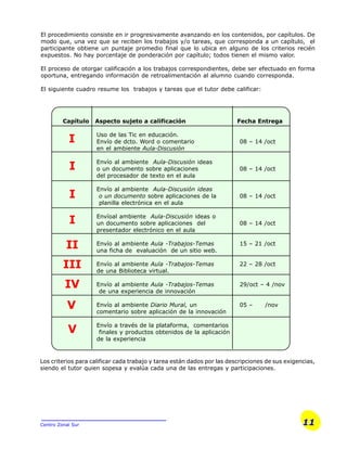 11Centro Zonal Sur
El procedimiento consiste en ir progresivamente avanzando en los contenidos, por capítulos. De
modo que, una vez que se reciben los trabajos y/o tareas, que corresponda a un capítulo, el
participante obtiene un puntaje promedio final que lo ubica en alguno de los criterios recién
expuestos. No hay porcentaje de ponderación por capítulo; todos tienen el mismo valor.
El proceso de otorgar calificación a los trabajos correspondientes, debe ser efectuado en forma
oportuna, entregando información de retroalimentación al alumno cuando corresponda.
El siguiente cuadro resume los trabajos y tareas que el tutor debe calificar:
Los criterios para calificar cada trabajo y tarea están dados por las descripciones de sus exigencias,
siendo el tutor quien sopesa y evalúa cada una de las entregas y participaciones.
I
I
I
I
II
III
IV
V
V
Capítulo Aspecto sujeto a calificación Fecha Entrega
Uso de las Tic en educación.
Envío de dcto. Word o comentario 08 – 14 /oct
en el ambiente Aula-Discusión
Envío al ambiente Aula-Discusión ideas
o un documento sobre aplicaciones 08 – 14 /oct
del procesador de texto en el aula
Envío al ambiente Aula-Discusión ideas
o un documento sobre aplicaciones de la 08 – 14 /oct
planilla electrónica en el aula
Envíoal ambiente Aula-Discusión ideas o
un documento sobre aplicaciones del 08 – 14 /oct
presentador electrónico en el aula
Envío al ambiente Aula -Trabajos-Temas 15 – 21 /oct
una ficha de evaluación de un sitio web.
Envío al ambiente Aula -Trabajos-Temas 22 – 28 /oct
de una Biblioteca virtual.
Envío al ambiente Aula -Trabajos-Temas 29/oct – 4 /nov
de una experiencia de innovación
Envío al ambiente Diario Mural, un 05 – /nov
comentario sobre aplicación de la innovación
Envío a través de la plataforma, comentarios
finales y productos obtenidos de la aplicación
de la experiencia
 