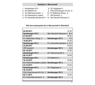 Spielplan 2. Mannschaft

1.   Herdwanger SV II            8. SC Göggingen 2
2.   SV Meßkirch III             9. FSG Zizenhausen/ Hi./Ho. III
3.   SV Gallmanannsweil II      10. FV Walbertsw./Reng. III
4.   SV Kreenheinst.-Leibert.   11. VfR Sauldorf II
5.   FC Hohenfels-Sentenhart II 12. Spfr Ittendorf-Ahausen II



      Alle Vorrundenspiele der 2. Mannschaft im Überblick


 04.09.2011                                              12:30
 Herdwanger SV 2                 Spfr Ittendorf-Ahausen 2 2:1
 07.09.2011                                              18:00
 FV Walbertsw.-Reng. 3           Herdwanger SV 2           1:0
 18.09.2011                                              12:30
 Herdwanger SV 2                 FC Hohenfels-Sentenh. 2 0:1
 25.09.2011                                              10:30
 VfR Sauldorf                    Herdwanger SV 2           3:3
 02.10.2011                                              12:30
 Herdwanger SV 2                 SV Gallmannsweil 2
 08.10.2011                                              14:00
 Herdwanger SV 2                 SV Meßkirch 3
 16.10.2011                                              15:00
 SV Kreenheinstetten-Leibert.    Herdwanger SV 2
 23.10.2011                                              12:30
 Herdwanger SV 2                 SC Göggingen 2
 30.10.2011                                              10:30
 FSG Zizenhausen/Hi./Ho. 3       Herdwanger SV 2
 05.11.2011                                              14:30
 FC Hohenfels-Sentenh. 2         Herdwanger SV 2

                                                              31
 