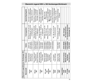 Übersicht Jugendtrainer Herdwanger SV

         Mannschaft       Trainer/Betreuer:      Telefon          Trainingszeiten           Spielort/Spieltag/Zeit

                           Willi Grießhaber     07557-725     Montag ab 19.00 Uhr und      Hinrunde in Liggersdorf
           A-Jun.
                            Manfred Korn       07551-64237    Donnerstag ab 18.45 Uhr     Rückrunde in Herdwangen
            SG
                            Konrad Buser      07557-928181        in Herdwangen              Samstag 16.00 Uhr
                          Kevin Oppermann     0152-27353243    Dienstag ab 18.00 Uhr      Hinrunde in Herdwangen
           B-Jun.
                            Patrick Grom       07578-921157   Donnerstag ab 18.00 Uhr      Rückrunde in Owingen
            SG
                          Ruben Riebsamen      07557-928823        in Liggersdorf            Samstag 16.00 Uhr
                          Michael Spranger    07557-201574      Montag und Mittwoch        Hinrunde in Liggersdorf
           C-Jun.
                         Thomas Braunwarth     07557-8667     von 17.30 Uhr – 19.00 Uhr   Rückrunde in Herdwangen
            SG
                             Horst Keller      07557-8877           in Liggersdorf           Samstag 14.00 Uhr
                          Mathias Strobel     07552-936677    Montags von 17.30 Uhr            D1: Hinrunde
          D1- und
                          Sascha Sautter      07552-936677          bis 19.00 Uhr             in Herdwangen
            D2-
                           David Sellner      07552-324084    Mittwochs von 17.30 Uhr     Rückrunde in Liggersdorf
          Junioren
                            Ralf Müller       07557-820902          bis 19.15 Uhr          D2: in Großschönach
            SG
                          Karl-Heinz Hulin     07557-8531          in Herdwangen            Samstag 14.00 Uhr
                                              07557-935536                                Hinrunde in Großschönach
           E-Jun.            Kurt Gertis                       Mo. +Mi. ab 17.00 Uhr
                                                                                          Rückrunde in Herdwangen
            SVG            Tanja Böttinger                       in Kleinschönach
                                                                                              Freitag 17.30 Uhr
           F-Jun.          Siegmar Höge        07557-96873    Donnerstag ab 17.00 Uhr      Verschiedene Spieltage
            HSV            Rainer Schmid        07557-536         in Herdwangen                   Fr/Sa/So

        Jugendleiter:
            SOB           Reinhard Hecker     07551-66420          Spfr. Owingen
            SVG           Mathias Strobel     07552-936677       SV Großschönach
                                                                                                                     Übersicht Jugend HSV u. SG Herdwangen/Schönach




          FC HoSe            Ralf Müller      07557-820902    FC Hohenfels-Sentenhart
            HSV           Karl-Heinz Hulin     07557-8531         Herdwanger SV




47
 