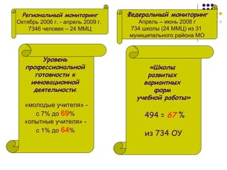 Уровень  профессиональной  готовности к  инновационной  деятельности :  «молодые учителя» - с 7% до   69 %  «опытные учителя» -  с 1% до  64 %  «Школы  развитых  вариантных  форм  учебной работы» 494 =  67   % из 734 ОУ Региональный мониторинг Октябрь 2006 г. - апрель 2009 г.  7346 человек – 24 ММЦ Федеральный мониторинг Апрель – июнь 2008 г 734 школы (24 ММЦ) из 31  муниципального района МО 