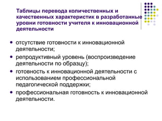Таблицы перевода количественных и качественных характеристик в разработанные уровни готовности учителя к инновационной деятельности отсутствие готовности к инновационной деятельности; репродуктивный уровень (воспроизведение деятельности по образцу); готовность к инновационной деятельности с использованием профессиональной педагогической поддержки; профессиональная готовность к инновационной деятельности. 