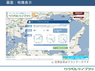 画面：特徴表示 ※ 投票結果はテストデータです 