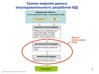 4
Уровни моделей данных
(последовательность разработки БД)
Предметная область
(часть реального мира, отражаемая в БД)
Пользователи АБД
ИНФОЛОГИЧЕСКАЯ МОДЕЛЬ
Обобщенное, не привязанное к
какой-либо СУБД, описание
предметной области (набор
данных, типов, связей и др.)
ДАТАЛОГИЧЕСКАЯ МОДЕЛЬ
Описание на языке конкретной
СУБД
ФИЗИЧЕСКАЯ МОДЕЛЬ
Описание хранимых данных
База данных
Модели,
используемые
СУБД
(©) Владислав Лавров, vlavrov.com
 