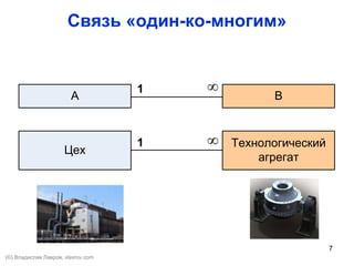 7
Связь «один-ко-многим»
А
Цех
B
Технологический
агрегат
1 ∞
1 ∞
(©) Владислав Лавров, vlavrov.com
 