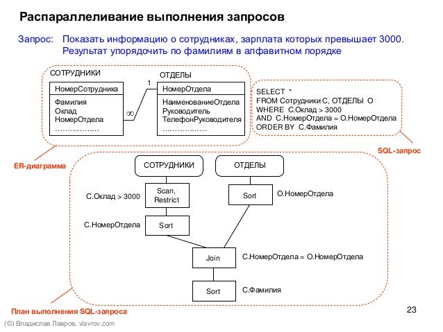 Порядок выполнения запроса. Порядок выполнения запросов. Порядок выполнения запросов. Порядок выполнения операций sql. Порядок select sql.