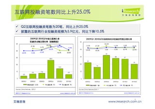 互联网投融资笔数同比上升25.0%
互联网投融资笔数同比上升25.0%

  Q2互联网投融资笔数为20笔 同比上升25.0%
  Q2互联网投融资笔数为20笔，同比上升25.0%
    互联网投融资笔数为20
  披露的互联网行业投融资规模为5.9亿元，同比下降10.5%
                 5.9亿元
  披露的互联网行业投融资规模为5.9亿元，同比下降10.5%




                                                 6
艾瑞咨询                              www.iresearch.com.cn
 
