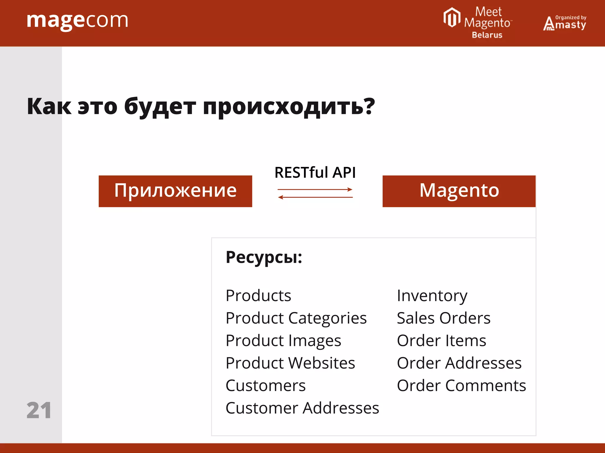 Products
Product Categories
Product Images
Product Websites
Customers
Customer Addresses
Inventory
Sales Orders
Order Items
Order Addresses
Order Comments
Как это будет происходить?
Приложение Magento
RESTful API
Ресурсы:
21
 