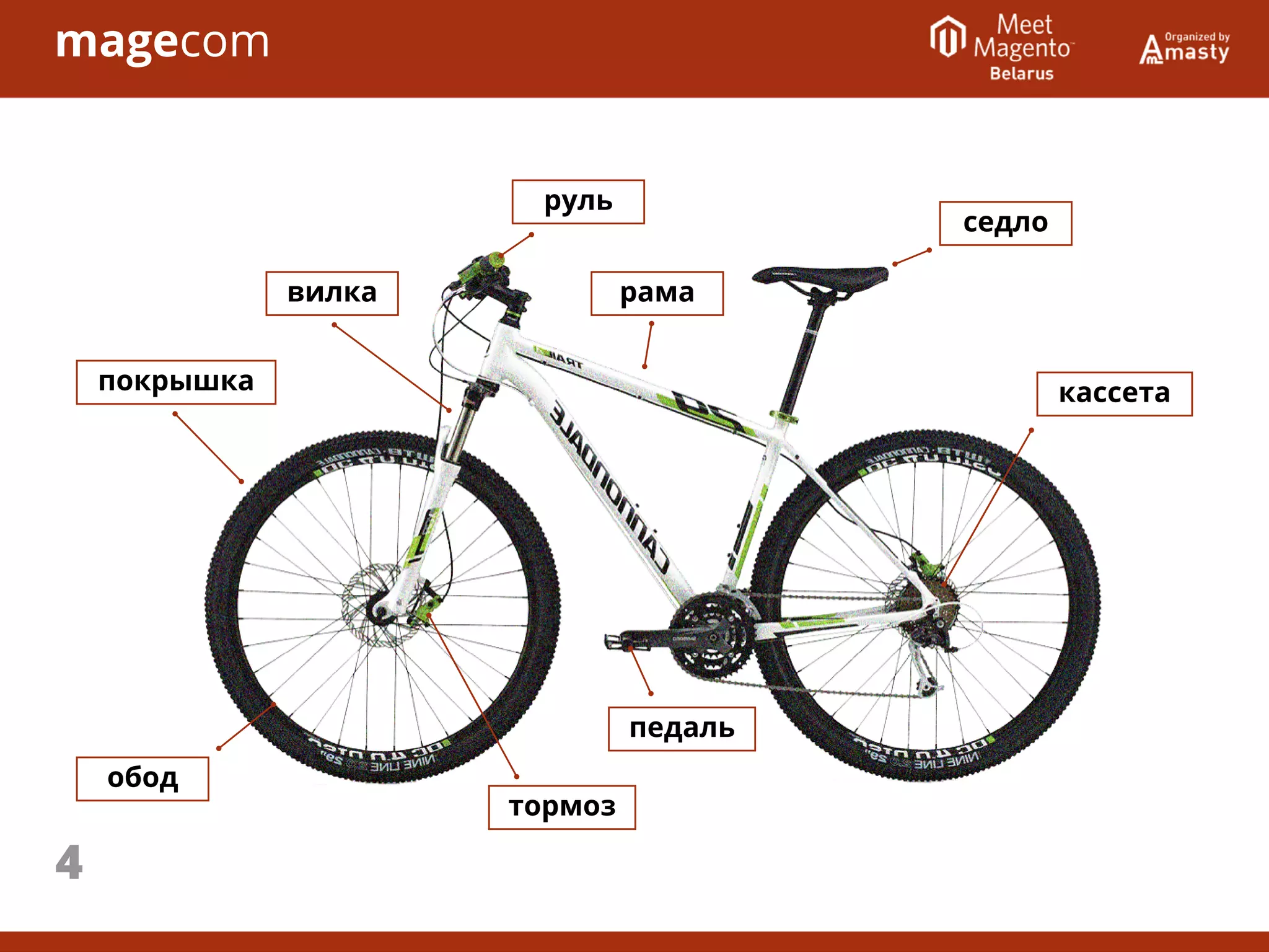 седло
кассета
педаль
тормоз
обод
покрышка
вилка
руль
рама
4
 