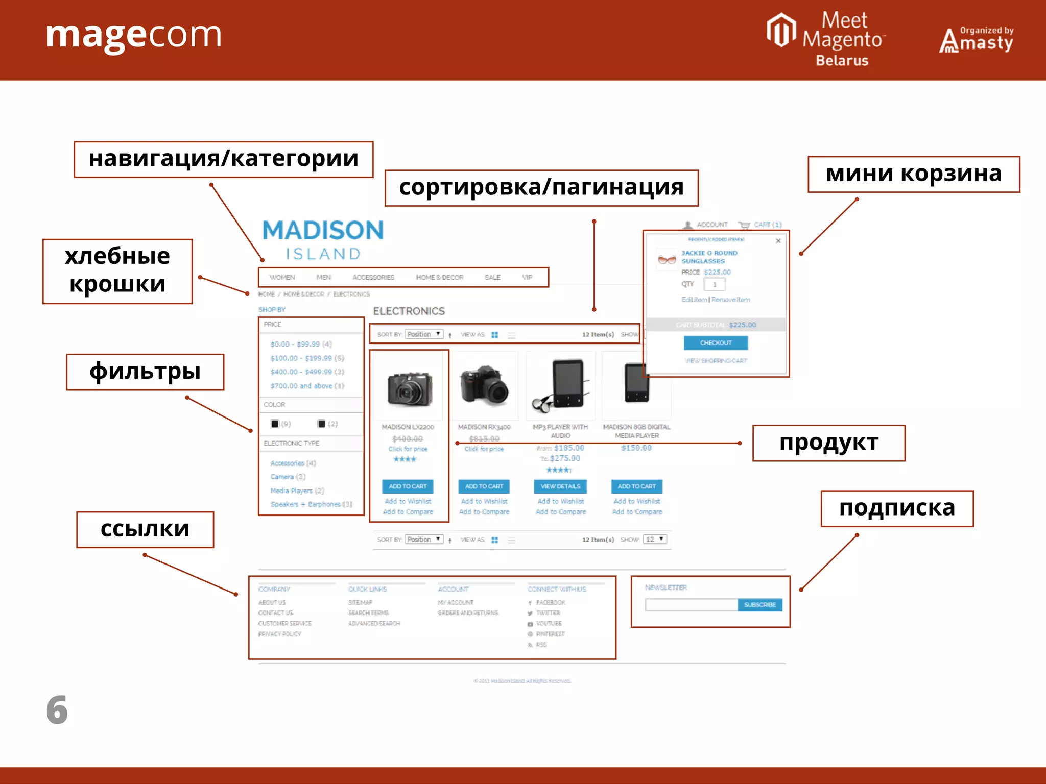 ссылки
фильтры
хлебные
крошки
подписка
продукт
мини корзина
навигация/категории
сортировка/пагинация
6
 