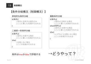 制御構文
10.4.18 (C) 株式会社破滅派
13
【条件分岐構文（制御構文）】
if(条件1){	
  
	
  //条件1に合致する場合	
  
	
  //ここに書いた処理が行われる	
  
}elseif(条件2){	
  
	
  //条件2に合致する場合	
  
	
  //ここに書いた処理が行われる	
  
}else{	
  
	
  //いずれにも合致しない場合	
  
	
  //ここの処理が行われる	
  
}
if(条件){	
  
	
  //条件に合致する場合のみ	
  
	
  //ここに書いた処理が行われる	
  
}
if(条件1){	
  
	
  //条件に合致する場合	
  
	
  //ここに書いた処理が行われる	
  
}else{	
  
	
  //合致しない場合	
  
	
  //ここの処理が行われる	
  
}
条件はtrueかfalseで評価する 	
   	
  →どうやって？
二者択一的条件分岐
排他的な条件分岐 複数条件分岐
 