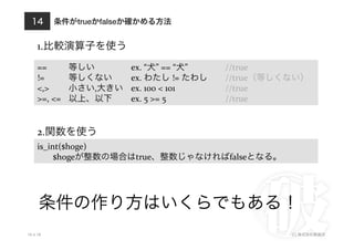 条件がtrueかfalseか確かめる方法
10.4.18 (C) 株式会社破滅派
14
1.比較演算子を使う
== 	
   	
  等しい 	
   	
   	
  ex.	
  “犬”	
  ==	
  “犬” 	
   	
   	
  //true	
  
!= 	
   	
  等しくない	
   	
  ex.	
  わたし	
  !=	
  たわし	
   	
  //true（等しくない）	
  
<,> 	
   	
  小さい,大きい 	
  ex.	
  100	
  <	
  101	
   	
   	
  	
   	
  //true	
  
>=,	
  <= 	
  以上、以下	
   	
  ex.	
  5	
  >=	
  5 	
   	
   	
   	
  //true
2.関数を使う
is_int($hoge)	
  
	
  $hogeが整数の場合はtrue、整数じゃなければfalseとなる。	
  
条件の作り方はいくらでもある！
 