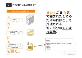 PHPが動く仕組みのおさらい
10.4.18
2
(C) 株式会社破滅派
Apacheが設定された	
  
Webサーバ	
  
サーバ上でPHPが動くように	
  
設定されたフォルダ	
  
ex.E¥xampplite¥htdocs	
  
PHPの規則にのっとって	
  
書かれたテキストファイル	
  
ex.index.php	
  
PHPが動くのに必要なもの
1.
2.
3. <html>	
  
<head>	
  
<title><?php	
  echo	
  “はじめてのPHP”;	
  ?></title>	
  
</head>	
  
<body>	
  
</body>	
  
</html>
<?php	
  から	
  ?>ま
で囲まれたところ
だけがPHPとして
処理される。	
  
他の部分はそのま
ま表示。
の
に
を置く。
 