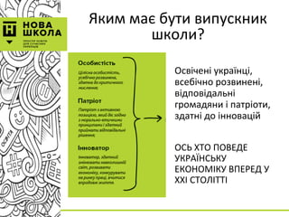 Яким має бути випускник
школи?
Освічені українці,
всебічно розвинені,
відповідальні
громадяни і патріоти,
здатні до інновацій
ОСЬ ХТО ПОВЕДЕ
УКРАЇНСЬКУ
ЕКОНОМІКУ ВПЕРЕД У
XXI СТОЛІТТІ
 