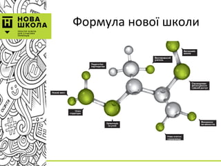 Формула нової школи
 