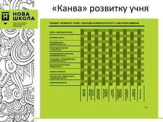 «Канва» розвитку учня
 