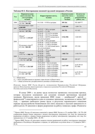02 Трудовая Миграция | PPT