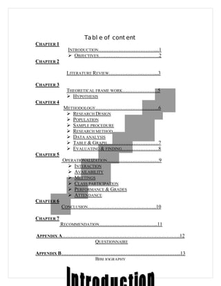 Ta bl e of cont ent
CHAPTER 1
              INTRODUCTION……………………………....1
               OBJECTIVES………………………………….2
CHAPTER 2

             LITERATURE REVIEW………………………...3

CHAPTER 3
             THEORETICAL FRAME WORK…………………5
              HYPOTHESIS
CHAPTER 4
            METHODOLOGY………………………………..6
              RESEARCH DESIGN
              POPULATION
              SAMPLE PROCEDURE
              RESEARCH METHOD
              DATA ANALYSIS
              TABLE & GRAPH………………………….7
              EVALUATING & FINDING………………….8
CHAPTER 5
            OPERATIONALIZATION………………………….9
               INTERACTION
               AVAILABILITY
               MEETINGS
               CLASS PARTICIPATION
               PERFORMANCE & GRADES
               ATTENDANCE
CHAPTER 6
            CONCLUSION…………………………………..10

CHAPTER 7
            RECOMMENDATION……………………………..11

APPENDIX A…………………………………………………………….12
                 QUESTIONNAIRE

APPENDIX B ……………………………………………………………..13
                  BIBLIOGRAPHY
 