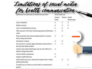 Social Media for Health Promotion & Education