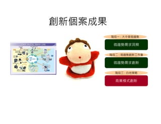 創新個案成果
         階段一 : 大中華微趨勢

          微趨勢需求洞察

         階段二 : 微趨勢創新工作會

          微趨勢需求創新

           階段三 : 白地策略

           商業模式創新
 